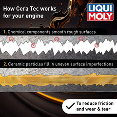 LIQUI MOLY Oil Additive Cera Tec 20002 Ceramic Wear & Tear Protection for Petrol & Diesel Engines Smoother Engine Performance, Less Friction & Lower Fuel Consumption 300 ml